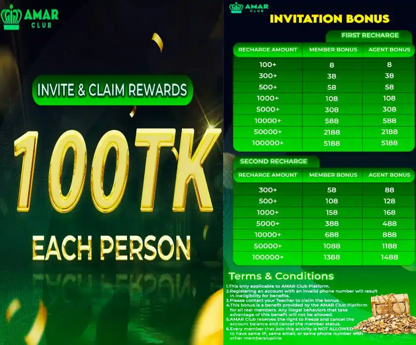 Invitation Bonus